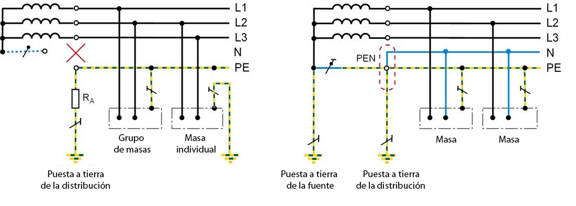 Los sistemas IT en el espejo de las normas