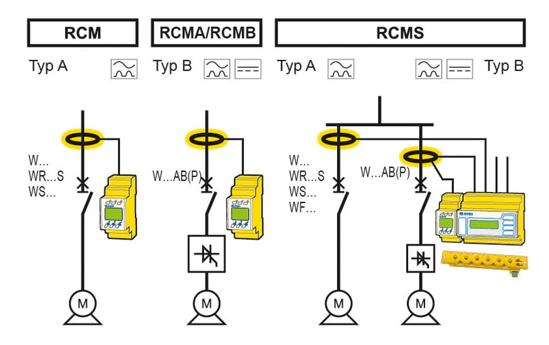 Diferencias – RCM, RCMA, RCMB, RCMS