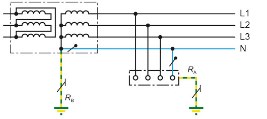 Comparación entre esquemas de conexión para el suministro eléctrico