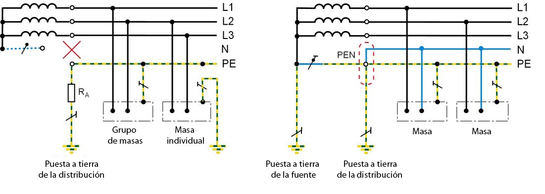 Los sistemas IT en el espejo de las normas